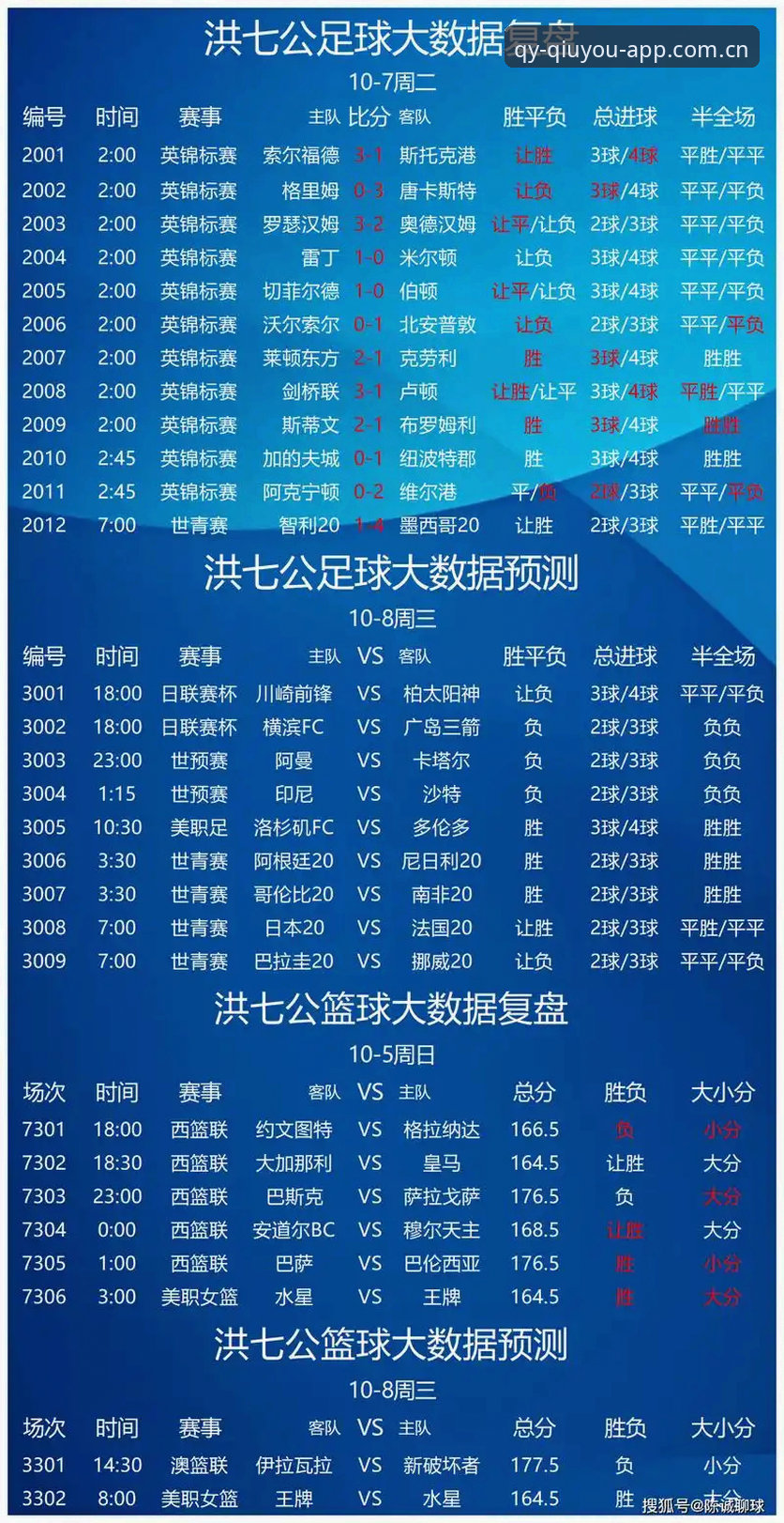 球友会体育竞技推荐 qy千亿平台体育竞技推荐全面解析:赛事直播延迟、数据更新与用户体验深度分析